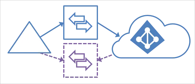 Diagram of a Swing Server Migration